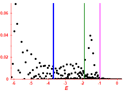 Strength function